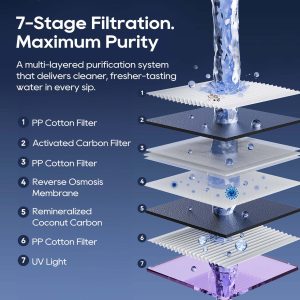 R9 Pro Smart Countertop Reverse Osmosis Water Purifier - Image 9